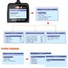 Check Engine Fault Light OBD2 Code Reader Bluetooth Scanner For iphone & Android