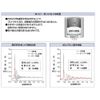 Kakudai 643-505 Water Hammer Prevention, Bomper, Pipe Mount Type