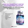 Cellulite Celluzero- Anti-Cellulite Formula Improves Skin for Better Appearance