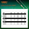 Duckett Fishing Micro Magic ProCast Medium/Heavy Action Rod with Split Grip, 6'9"