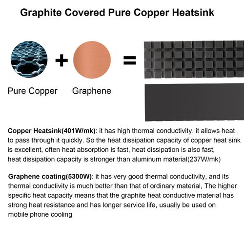 NVME M.2 Heatsink SSD Heatsink: Graphite Covered Pure Copper Heatsink Thermal Pad for 2280 NGFF M.2 SSD Laptop PS5 (70x20x2mm)