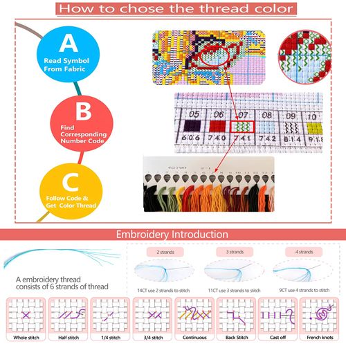 Zhenqing Mushroom Stamped Cross Stitch Kits for Adults Beginners, DIY Mushroom Patterns Kits Printed Needlepoint Kits,Crafts Embroidery Kits for Home Decor-Mushroom Combination Four-Piece Set(69036)