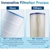 4-Pack CCP420 Pool Filter Cartridges Replace PCC105 R173576 C-7471 420 Sq.ft