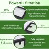 4pcs Filter Replacement Compatible with Baby Brezza Bottle Washer Pro, High Efficiency Dust Air Purifier Filter