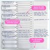 EASYGENIE Pedigree Chart (8 generations/256 names), single sheet