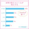 [2nd-Class OTC Drug] Feminina Gel 15g *Product subject to self-medication tax system