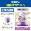Kobayashi Pharmaceutical Room Deodorizer, Unscented Deodorizer, 13.5 fl oz (400 ml)