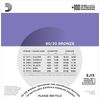 D'Addario EJ13 80/20 Bronze Wound Acoustic Guitar Strings, Custom Light, 11-52 (2 Pack)