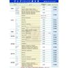 MAHLE OC 1051 Oil Filter