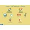 TRIGLYCERIDES REMOVER & FLUSHER - 90 CAPS - LOWER YOUR TRIGLYCERIDES & SUGAR