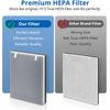 2 Pack Vital 100 True HEPA Replacement Filter Compatible with LEVOIT Vital 10...