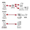 Sanwa Supply Soft Slim Cable (White) 3.3 ft (1 m) TEL-S2-1N2