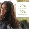 Klorane Oat Milk Shampoo Frequent Use 400 ml