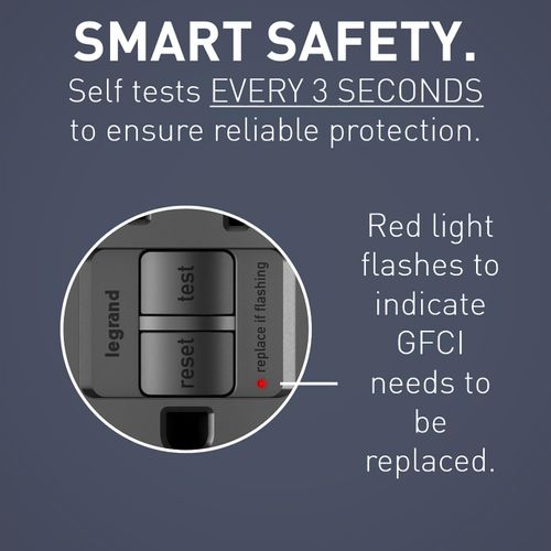 Legrand radiant 1597BK 15 Amp GFCI Self Test Decorator Duplex Outlet, Black (1 Count)