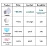Aurora Rechargeable Electrical Purifying Respirator With Reusable Mask (99.9%)