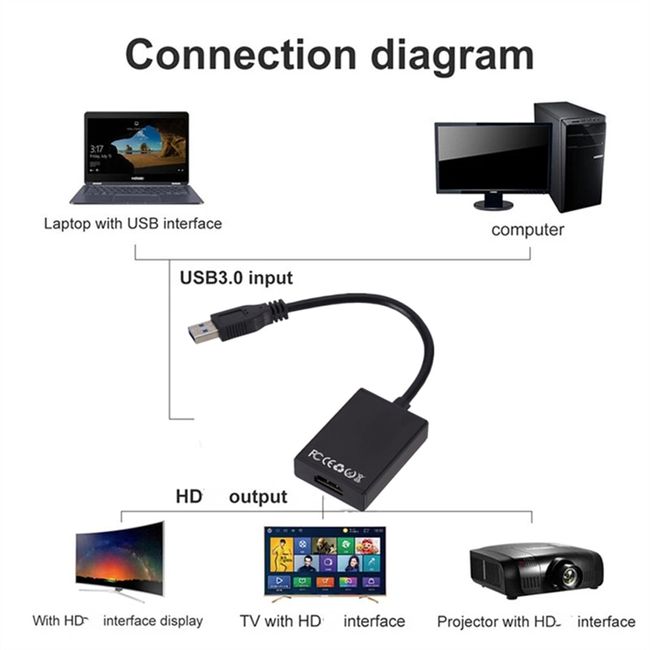 USB to HDMI Adapter - External Graphics for M1 & M2 MacBook – Ascrono