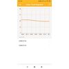 INKBIRD Temperature Controller WiFi ITC-308 Aquarium Fish Tanks Heating Cooling