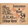 54th Anniversary Gift Personalized 54 Year Wedding Anniversary Present