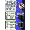 aurochs Ultra-Thin Blade Nipper, Single Edge, Precision tool, Senasuke model, Senasuke Blue