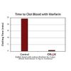 Celox First Aid 5pk Traumatic Wound STOPS Bleeding Fast Bandage Kit 2g Exp2026