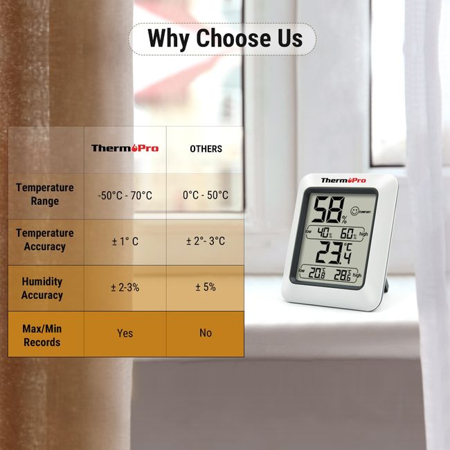 ThermoPro TP50 Digital Hygrometer Indoor Thermometer Room
