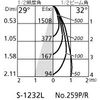 Oderik Spotlight [OS 256 108] Lighting for Stores and Facilities, Technical Light [OS256108]