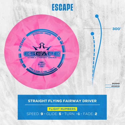 Dynamic Discs Prime Burst 3 Disc Golf Starter Kits for Men, Women, and Kids, Putter, Midrange, Driver, Bonus Mini Disc, Weight Ranges 170-176, Beginner Frisbee Golf Set