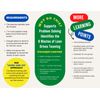 Magic Ball Icebreaker, Learning Kit, Team Building, Problem Solving, Improvement