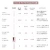 Fasio Powdery Eyebrow 0.6g - Gray