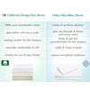 100% Cotton 2-Pack Twin Size Bed Sheets, Soft & Durable Twin Sheets Set Cotton w