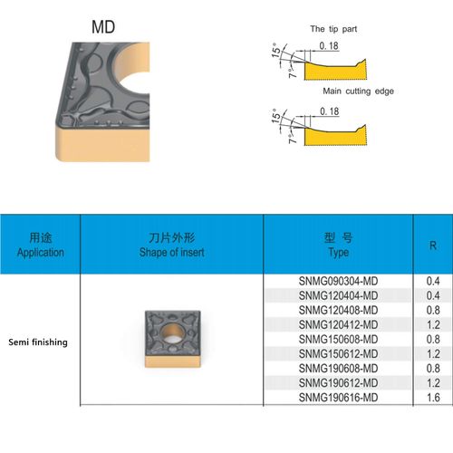 FomaSP CNC Carbide Turning Inserts for Metal Cutting SNMG432/SNMG120408-PM, The Chip Breaker"PM" fit for Semi-Finishing Steel Cutting, 10 PCS