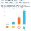 Liposomal Multivitamin for Men, Enhanced Absorption Immune, Energy & Bone Sup...