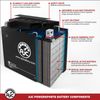 AJC® ATX14AH Powersports Replacement Battery