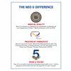 Neo-G Knee Brace, Closed – Joint support knee brace for Chronic aches, Knee Injuries, ACL, Meniscus Tear for Daily Wear- Adjustable Compression – Class 1 Medical Device