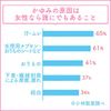 [2nd-Class OTC Drug] Feminina Gel 15g *Product subject to self-medication tax system
