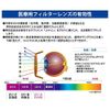 7586-02 Glare Reduction, Eye Strain Reduction, Afterscills, Optologists, Recommended Medical Filter Lens, For Computers, Sunglasses, Glasses, For Men