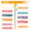 跨境电商亚马逊开店实战宝典