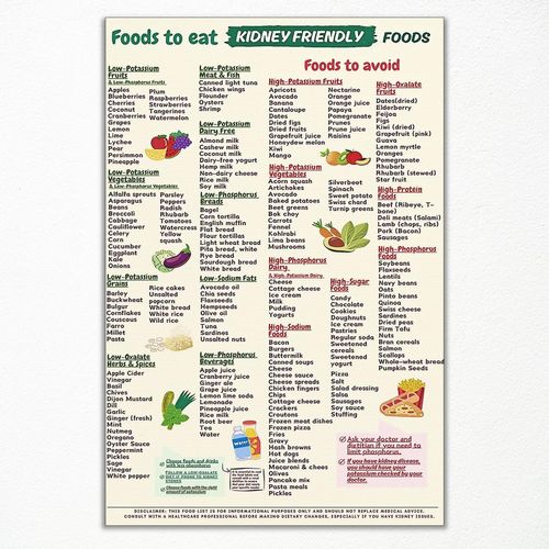 Kidney-Friendly Food Chart Poster, Low Potassium Diet List & Renal Meal Plan Canvas Wall Art, Kidney-Safe Eating Guide Print, Renal Diet Grocery List for Kitchen Dining Room 8x12in Unframed