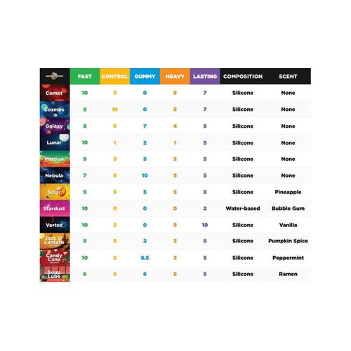 SpeedCubeShop Lunar Professional Speed Cube Lubricant 10ml