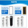 Filter Pack Compatible with Homedics Petplus At-Petodr Filter and Totalclean At-