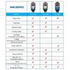 Inkbird ITC-308 Thermostat Heating Cooling IBS-TH2 Plus Hygrometer Thermometer