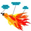 Iconikal Bicycle Scooter Handlebar Attachment Flame Streamers