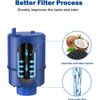 6-Pack RF-9999 Faucet Mount Water Filter Replacement, Reduce 99% impurities US
