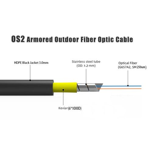 RETT FQC LC UPC-LC UPC Armored Fiber Optic Cable Singlemode Fiber Optic Patch Cord Duplex 9/125um Fiber Optic Jumper (LC UPC-LC UPC, 10m/30ft)