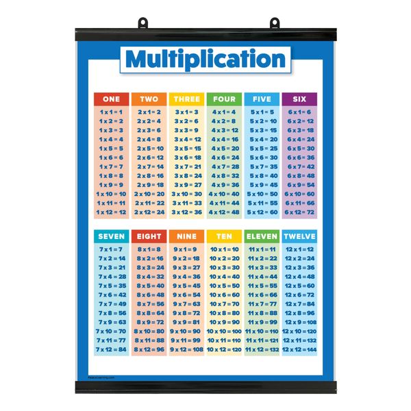 Palace Learning Multiplication Table Poster for Kids - Educational ...