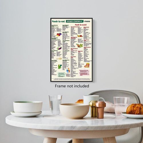 Kidney-Friendly Food Chart Poster, Low Potassium Diet List & Renal Meal Plan Canvas Wall Art, Kidney-Safe Eating Guide Print, Renal Diet Grocery List for Kitchen Dining Room 8x12in Unframed