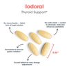 Optimox Iodoral 12.5mg Supplement – Iodine for Thyroid Support, Potassium Iodide Tablets, Lugol Solution, Daily Vitamins & Minerals - 90 Count