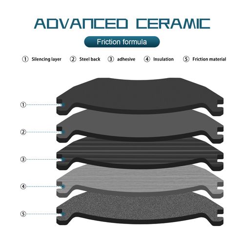 SUPLABEL Priority1 CFC883 Rear Brake Pads Compatible with Select Models Buick Enclave,Rainier,Outlook