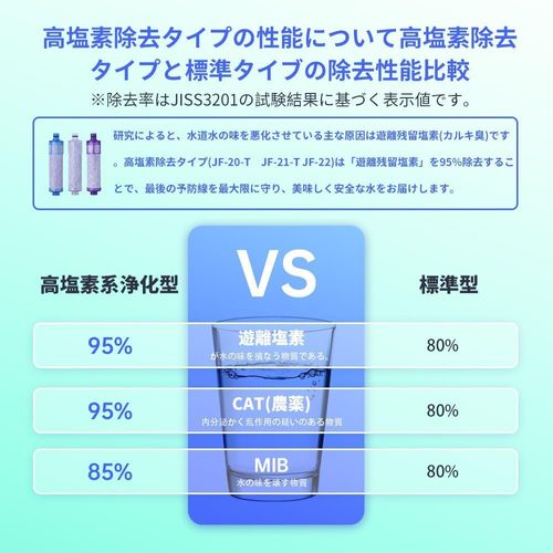 JOYDEF Replacement Water Filter Cartridge (JF-20) Faucet Ridge All-in-One Chlorine Removal Cart (Compatible) (Set of 1)
