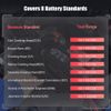 Foxwell  12V Car Battery Load Tester Charging Cranking Analyzer Diagnostic Tool